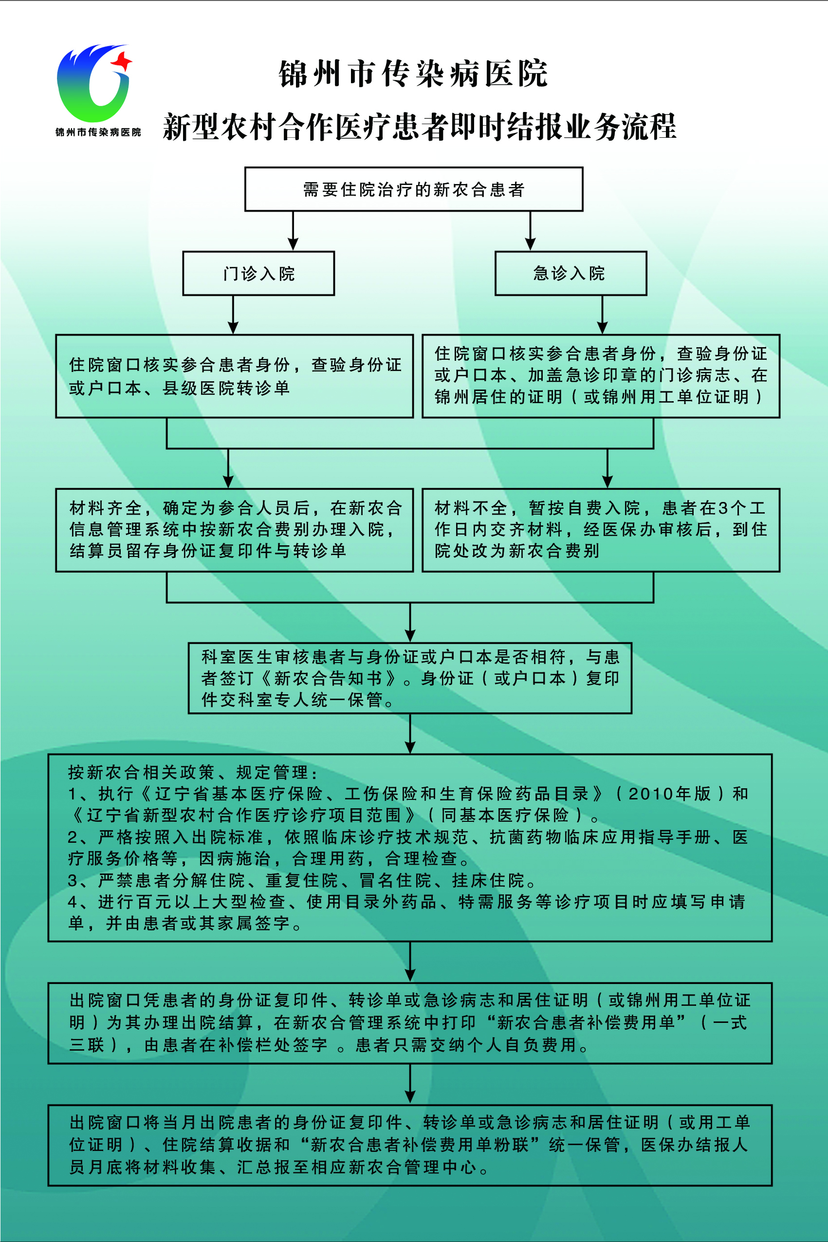 就診指南